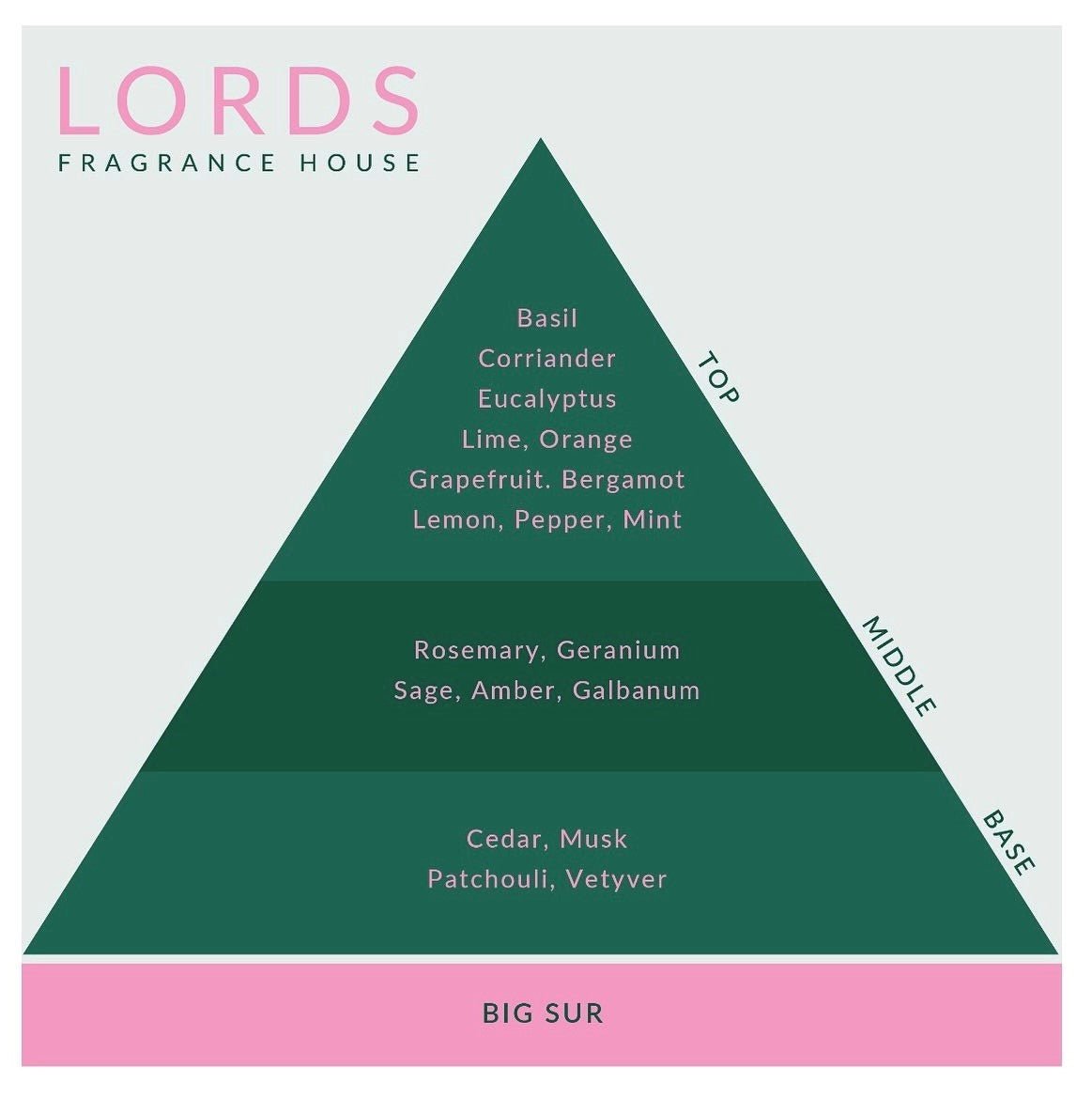 Big Sur Fragrance Oil - LORDS Fragrance House - Art Fever