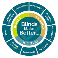 Blinds Make Better – Comfort & Efficiency
