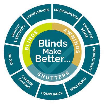Blinds Make Better – Comfort & Efficiency