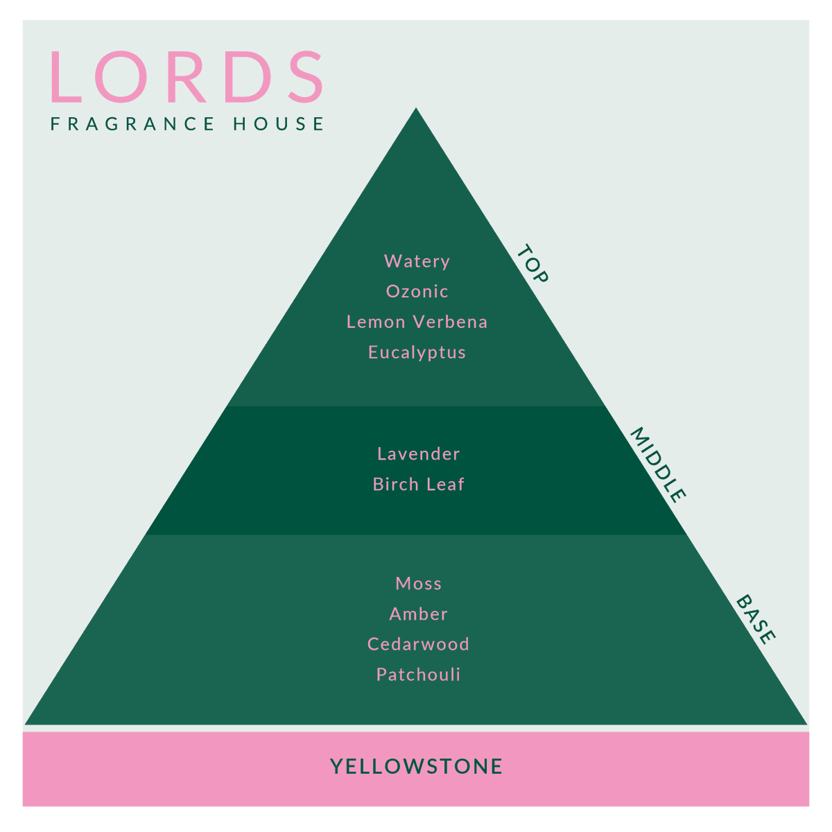 Yellowstone Fragrance Oil - LORDS Fragrance House - Art Fever